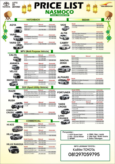 Pricelist Harga Toyota Demak 2025 Terbaru